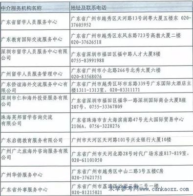 自費(fèi)出國(guó)留學(xué)中介的選擇與注意事項(xiàng)