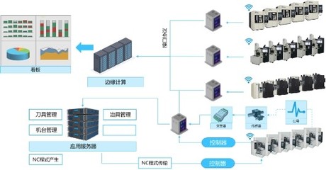 四類模具成本歸集方案 金蝶云·星空助力企業(yè)優(yōu)化信息系統(tǒng)集成服務(wù)