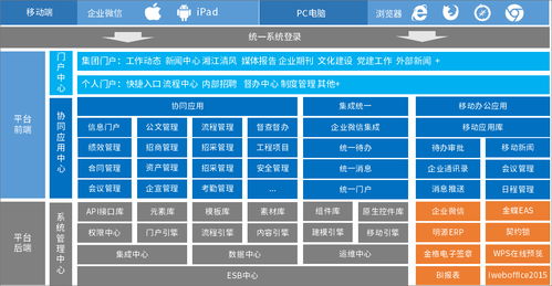 湘江集團(tuán)攜手泛微，以信息系統(tǒng)集成服務(wù)開啟數(shù)字化管理新篇章