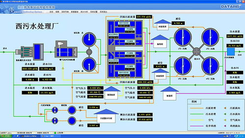 城市污水處理廠自控與遠程監控系統建設規劃及信息系統集成服務
