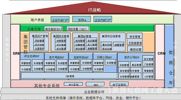 華仁藥業 以流程制造智能工廠為核心，引領企業管理服務新標桿